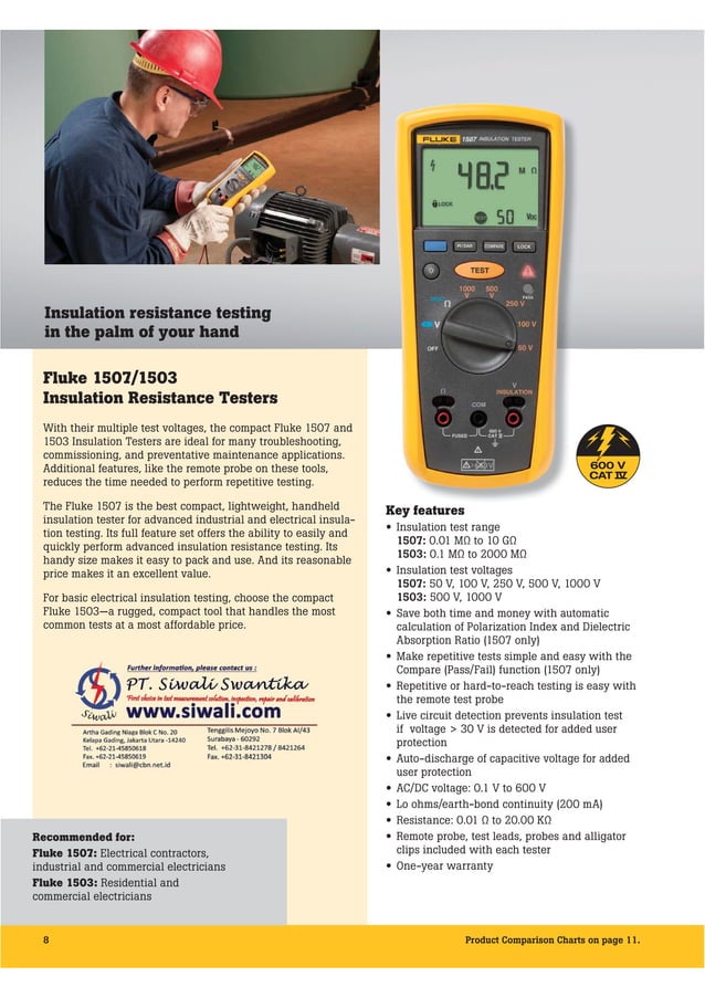 Brosur Fluke Insulation Resistance Testing. Hubungi PT. Siwali Swantika ...