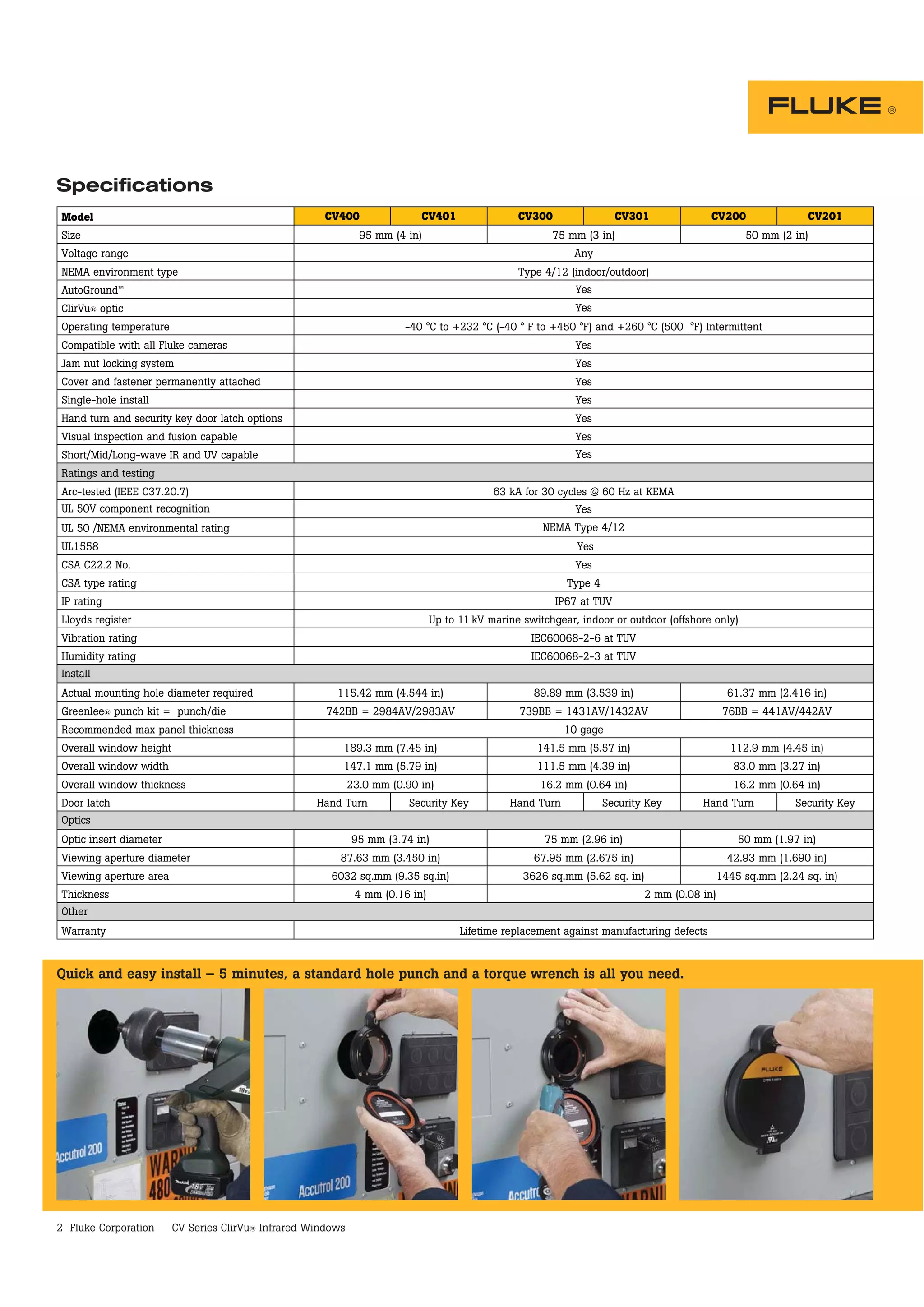 Datasheet Fluke CV Series. Hubungi PT. Siwali Swantika 021-45850618 | PDF