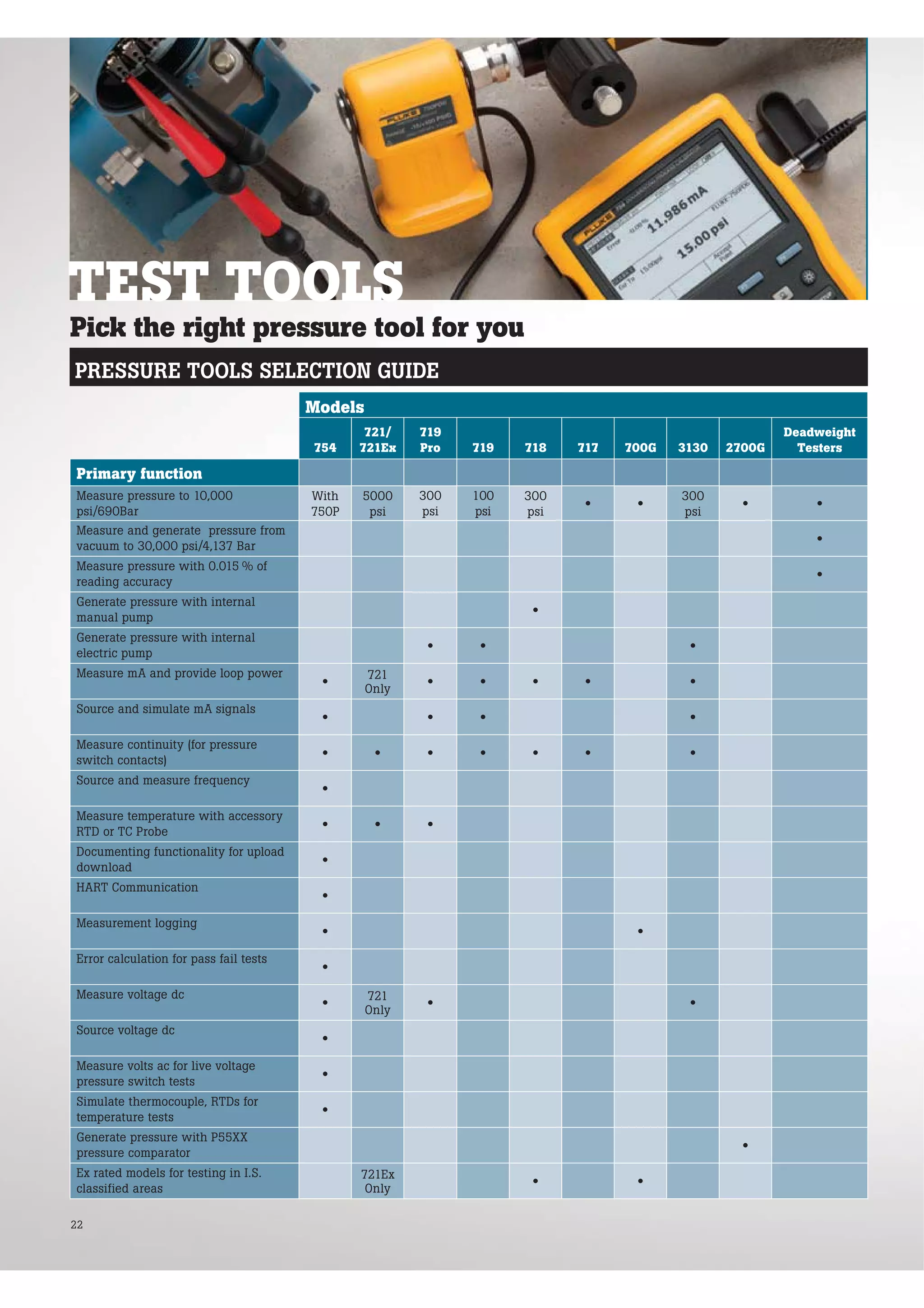 Fluke Catalog Pressure Calibration Application and Solutions PDF