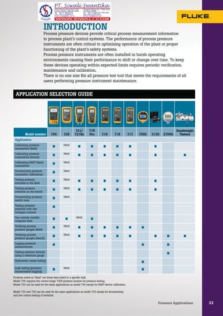 Fluke Process Calibration Tools Catalog | PDF