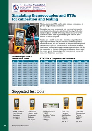 Fluke Process Calibration Tools Catalog | PDF