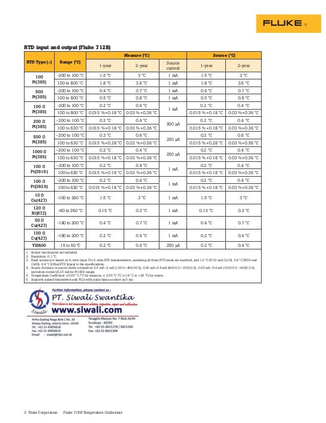 rtd datasheet Feilong small type pt100 rtd datasheet buy pt100 rtd datasheet.