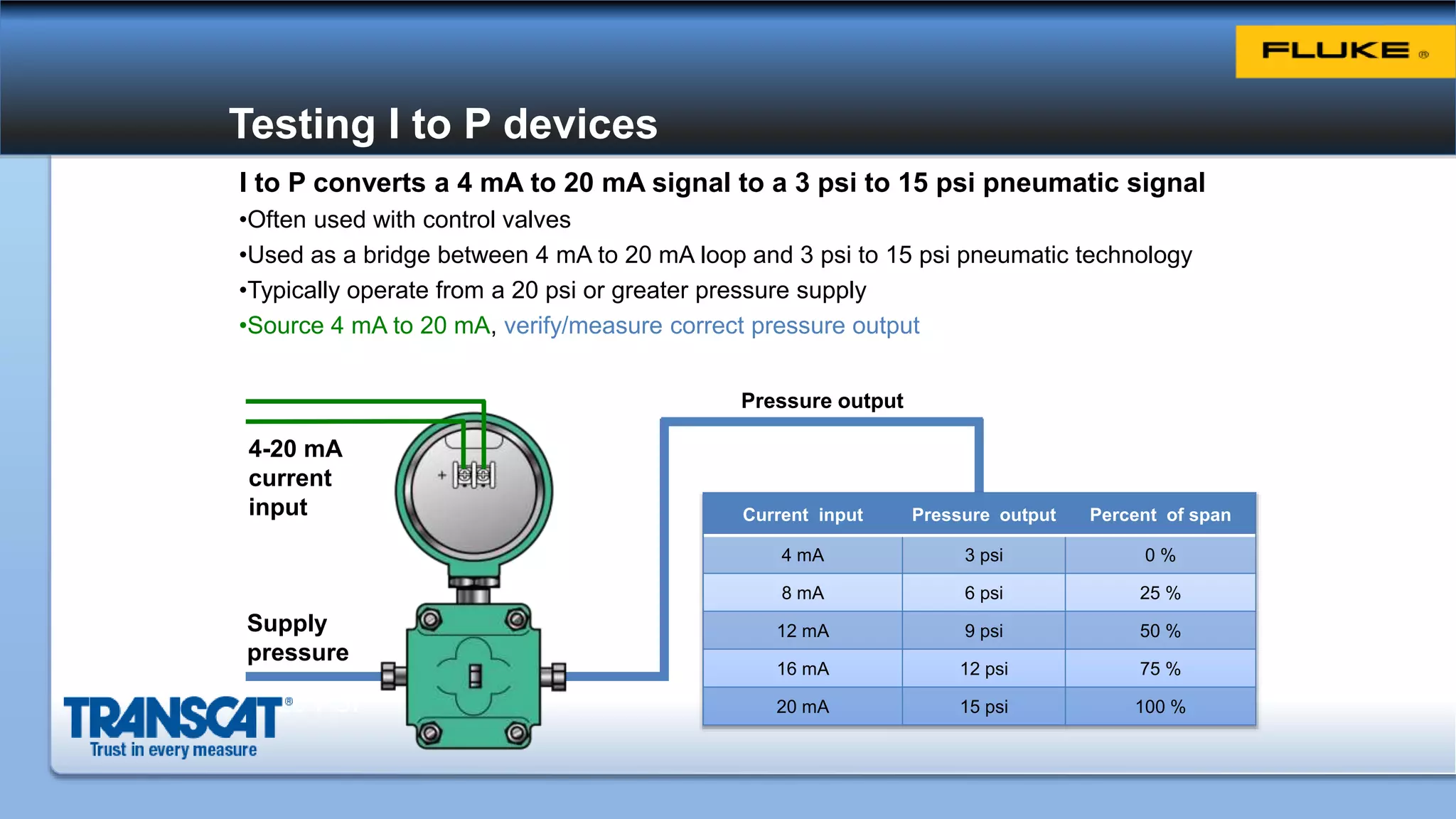 Testing I to P devices
I to P converts a 4 mA to 20 mA signal to a 3 psi to 15 psi pneumatic signal
•Often used with control valves
•Used as a bridge between 4 mA to 20 mA loop and 3 psi to 15 psi pneumatic technology
•Typically operate from a 20 psi or greater pressure supply
•Source 4 mA to 20 mA, verify/measure correct pressure output
4-20 mA
current
input
Pressure output
Supply
pressure
~20 PSI
Current input Pressure output Percent of span
4 mA 3 psi 0 %
8 mA 6 psi 25 %
12 mA 9 psi 50 %
16 mA 12 psi 75 %
20 mA 15 psi 100 %
 