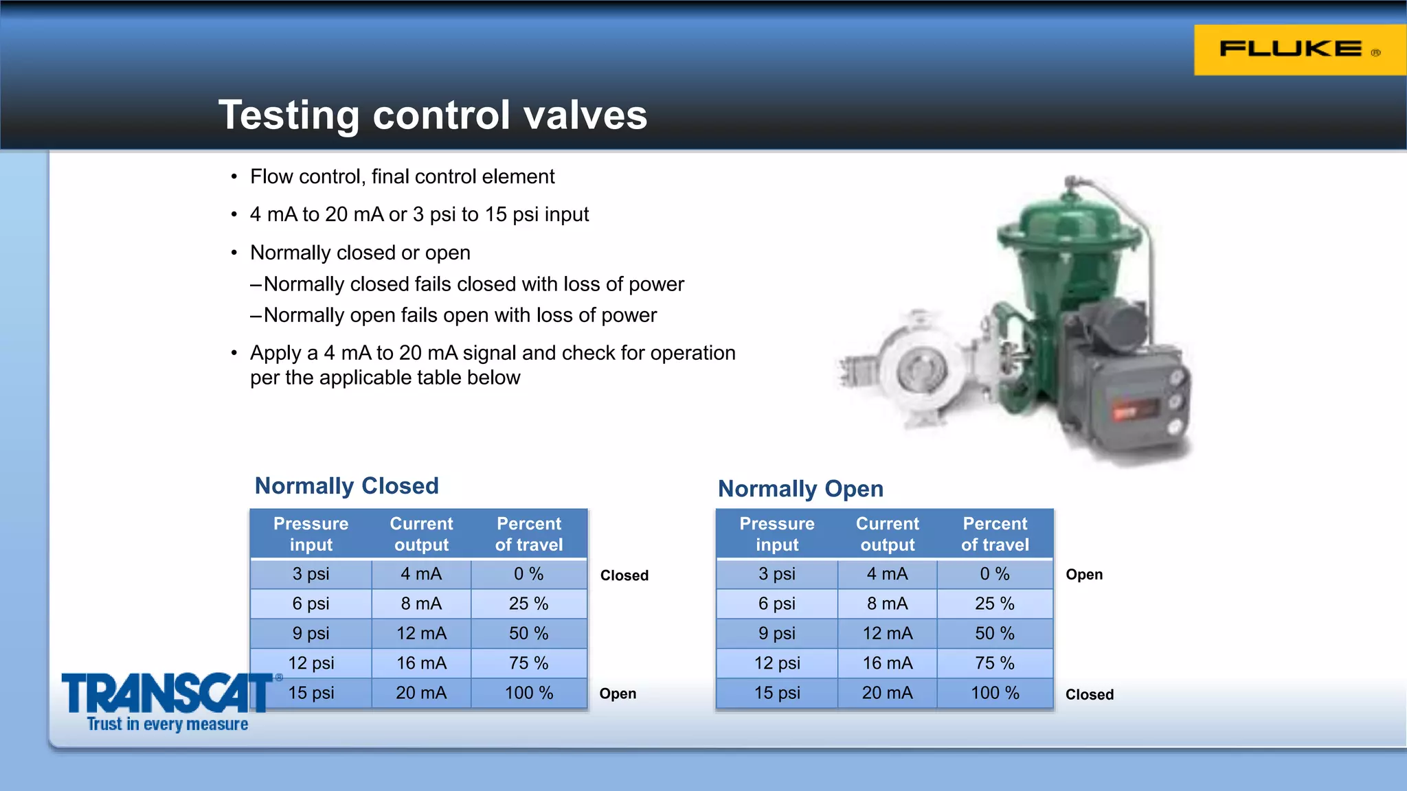 Testing control valves
• Flow control, final control element
• 4 mA to 20 mA or 3 psi to 15 psi input
• Normally closed or open
–Normally closed fails closed with loss of power
–Normally open fails open with loss of power
• Apply a 4 mA to 20 mA signal and check for operation
per the applicable table below
Normally Closed Normally Open
Closed
ClosedOpen
Open
Closed Open
Pressure
input
Current
output
Percent
of travel
3 psi 4 mA 0 %
6 psi 8 mA 25 %
9 psi 12 mA 50 %
12 psi 16 mA 75 %
15 psi 20 mA 100 %
Pressure
input
Current
output
Percent
of travel
3 psi 4 mA 0 %
6 psi 8 mA 25 %
9 psi 12 mA 50 %
12 psi 16 mA 75 %
15 psi 20 mA 100 %
 