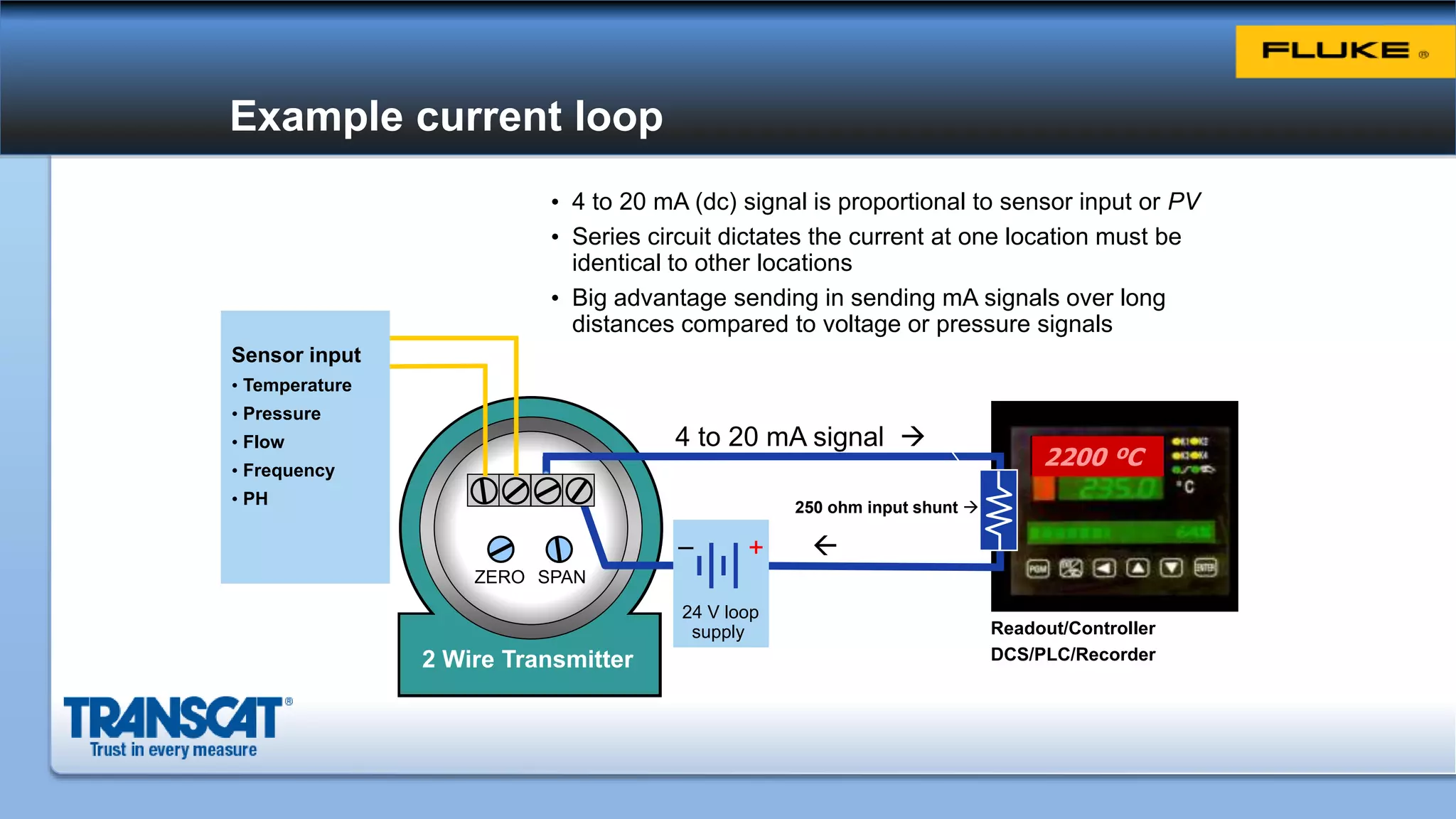 2200 ºC
Example current loop
ZERO SPAN
4 to 20 mA
2 Wire Transmitter
Sensor input
• Temperature
• Pressure
• Flow
• Frequency
• PH
Readout/Controller
DCS/PLC/Recorder
250 ohm input shunt 
4 to 20 mA signal 

24 V loop
supply
+–
• 4 to 20 mA (dc) signal is proportional to sensor input or PV
• Series circuit dictates the current at one location must be
identical to other locations
• Big advantage sending in sending mA signals over long
distances compared to voltage or pressure signals
 