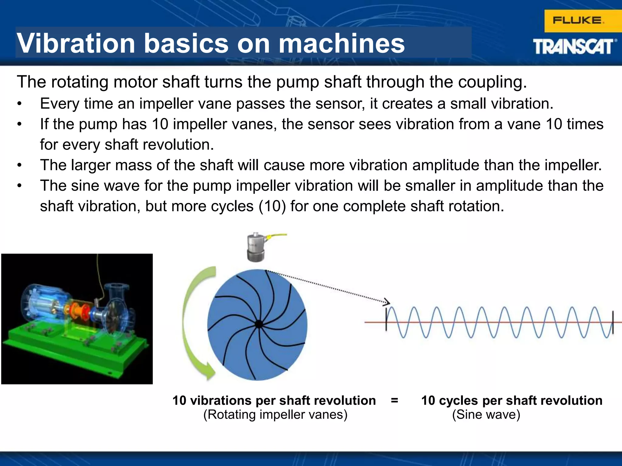 Vibration basics on machines
The rotating motor shaft turns the pump shaft through the coupling.
• Every time an impeller vane passes the sensor, it creates a small vibration.
• If the pump has 10 impeller vanes, the sensor sees vibration from a vane 10 times
for every shaft revolution.
• The larger mass of the shaft will cause more vibration amplitude than the impeller.
• The sine wave for the pump impeller vibration will be smaller in amplitude than the
shaft vibration, but more cycles (10) for one complete shaft rotation.
10 vibrations per shaft revolution = 10 cycles per shaft revolution
(Rotating impeller vanes) (Sine wave)
 