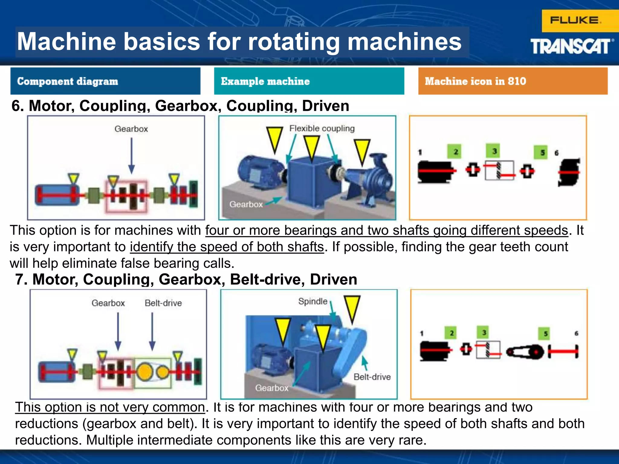 Machine basics for rotating machines
This option is for machines with four or more bearings and two shafts going different speeds. It
is very important to identify the speed of both shafts. If possible, finding the gear teeth count
will help eliminate false bearing calls.
6. Motor, Coupling, Gearbox, Coupling, Driven
This option is not very common. It is for machines with four or more bearings and two
reductions (gearbox and belt). It is very important to identify the speed of both shafts and both
reductions. Multiple intermediate components like this are very rare.
7. Motor, Coupling, Gearbox, Belt-drive, Driven
 