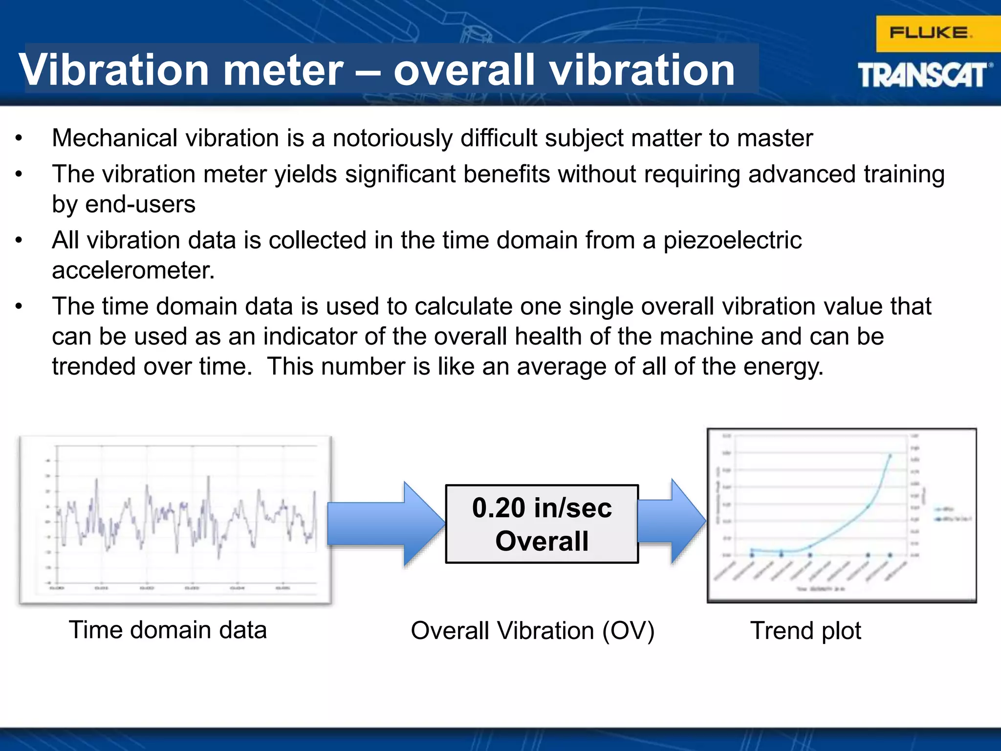 Vibration meter – overall vibration
• Mechanical vibration is a notoriously difficult subject matter to master
• The vibration meter yields significant benefits without requiring advanced training
by end-users
• All vibration data is collected in the time domain from a piezoelectric
accelerometer.
• The time domain data is used to calculate one single overall vibration value that
can be used as an indicator of the overall health of the machine and can be
trended over time. This number is like an average of all of the energy.
0.20 in/sec
Overall
Time domain data Overall Vibration (OV) Trend plot
 