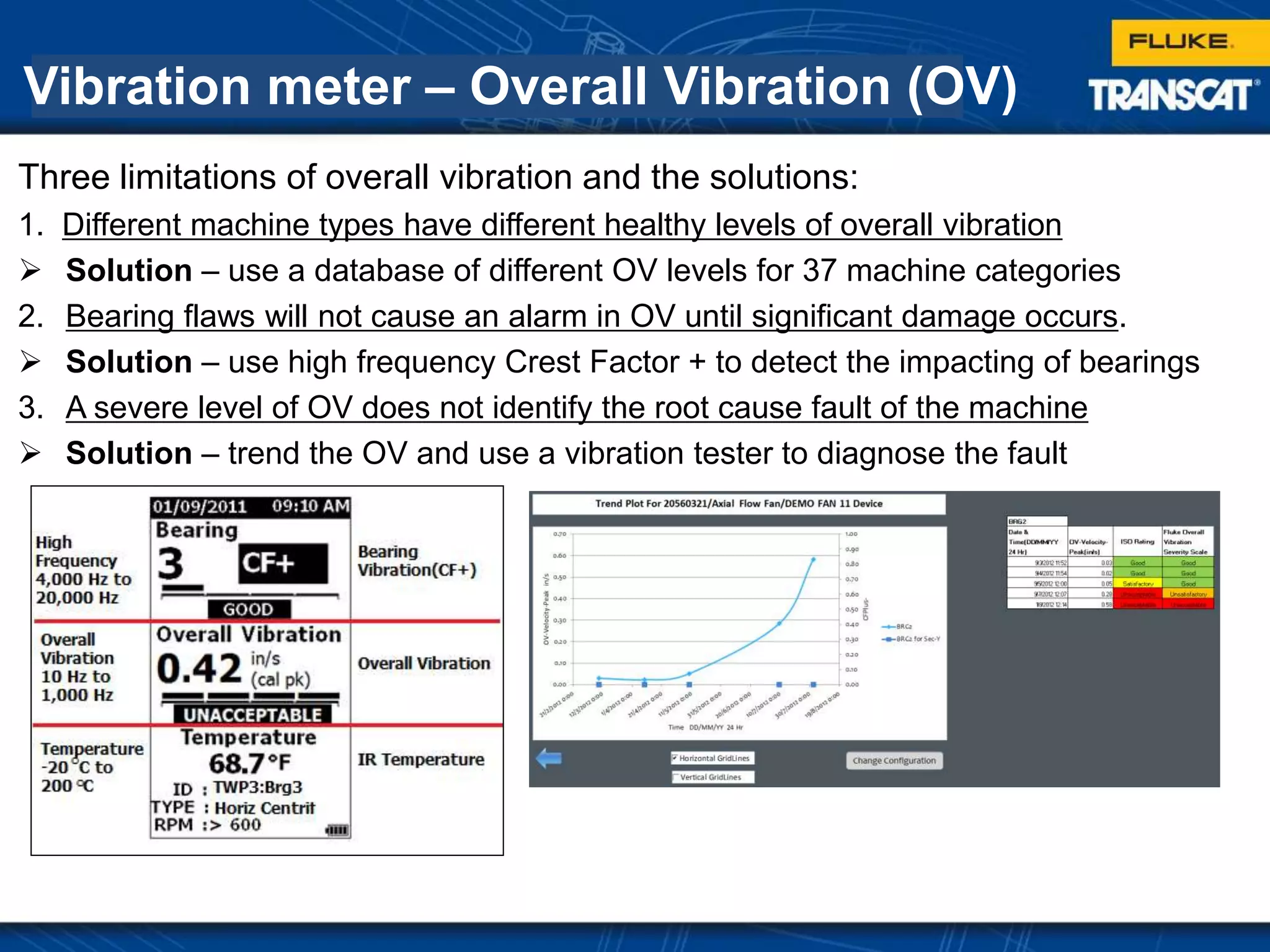 Vibration meter – Overall Vibration (OV)
Three limitations of overall vibration and the solutions:
1. Different machine types have different healthy levels of overall vibration
 Solution – use a database of different OV levels for 37 machine categories
2. Bearing flaws will not cause an alarm in OV until significant damage occurs.
 Solution – use high frequency Crest Factor + to detect the impacting of bearings
3. A severe level of OV does not identify the root cause fault of the machine
 Solution – trend the OV and use a vibration tester to diagnose the fault
 