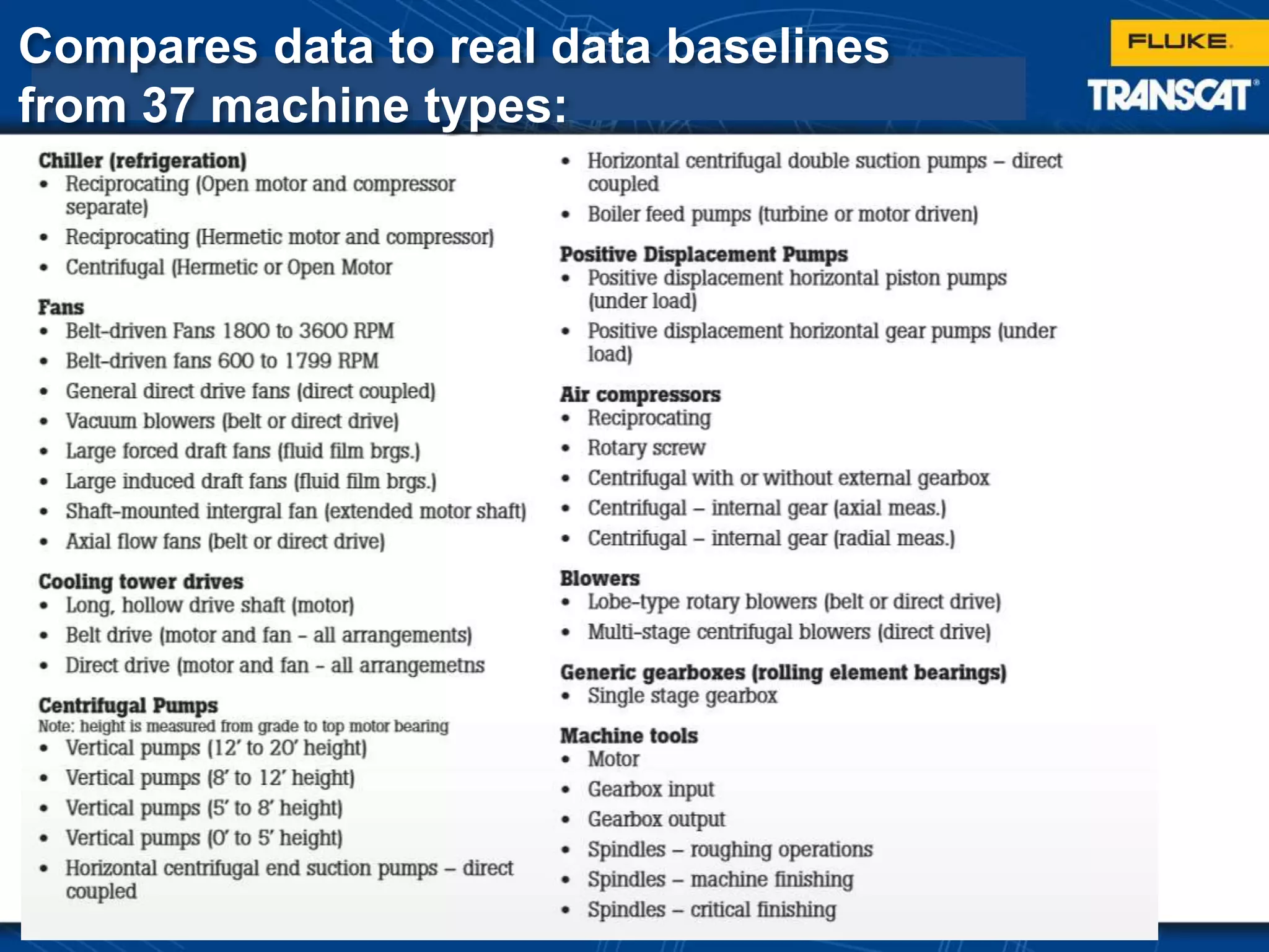 Compares data to real data baselines
from 37 machine types:
 