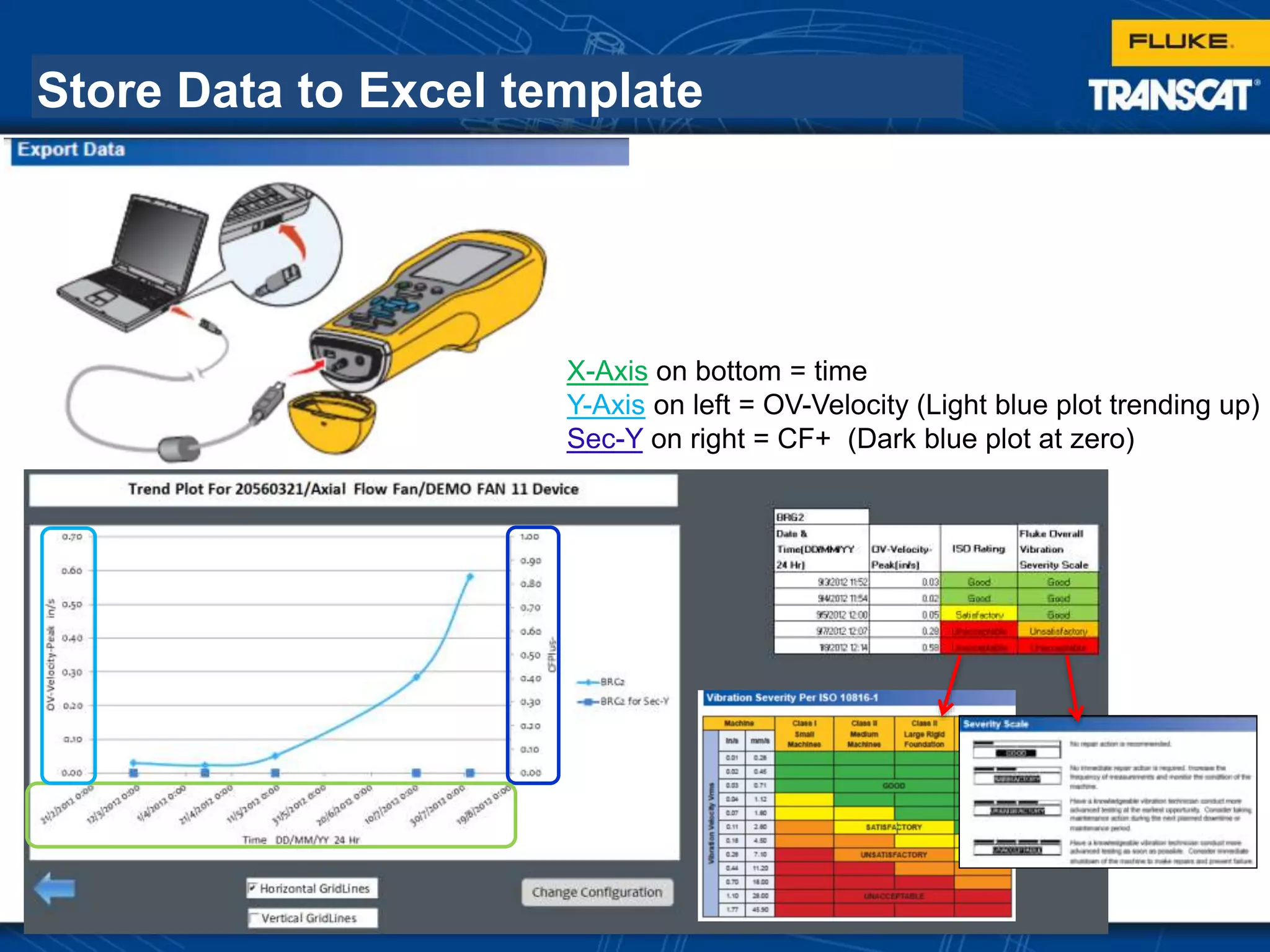 Store Data to Excel template
X-Axis on bottom = time
Y-Axis on left = OV-Velocity (Light blue plot trending up)
Sec-Y on right = CF+ (Dark blue plot at zero)
 