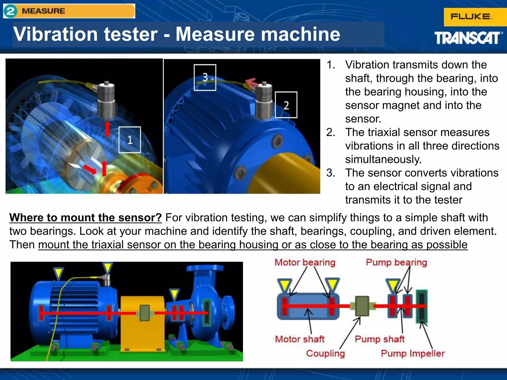 Vibration tester - Measure machine
1. Vibration transmits down the
shaft, through the bearing, into
the bearing housing, into the
sensor magnet and into the
sensor.
2. The triaxial sensor measures
vibrations in all three directions
simultaneously.
3. The sensor converts vibrations
to an electrical signal and
transmits it to the tester
Where to mount the sensor? For vibration testing, we can simplify things to a simple shaft with
two bearings. Look at your machine and identify the shaft, bearings, coupling, and driven element.
Then mount the triaxial sensor on the bearing housing or as close to the bearing as possible
 