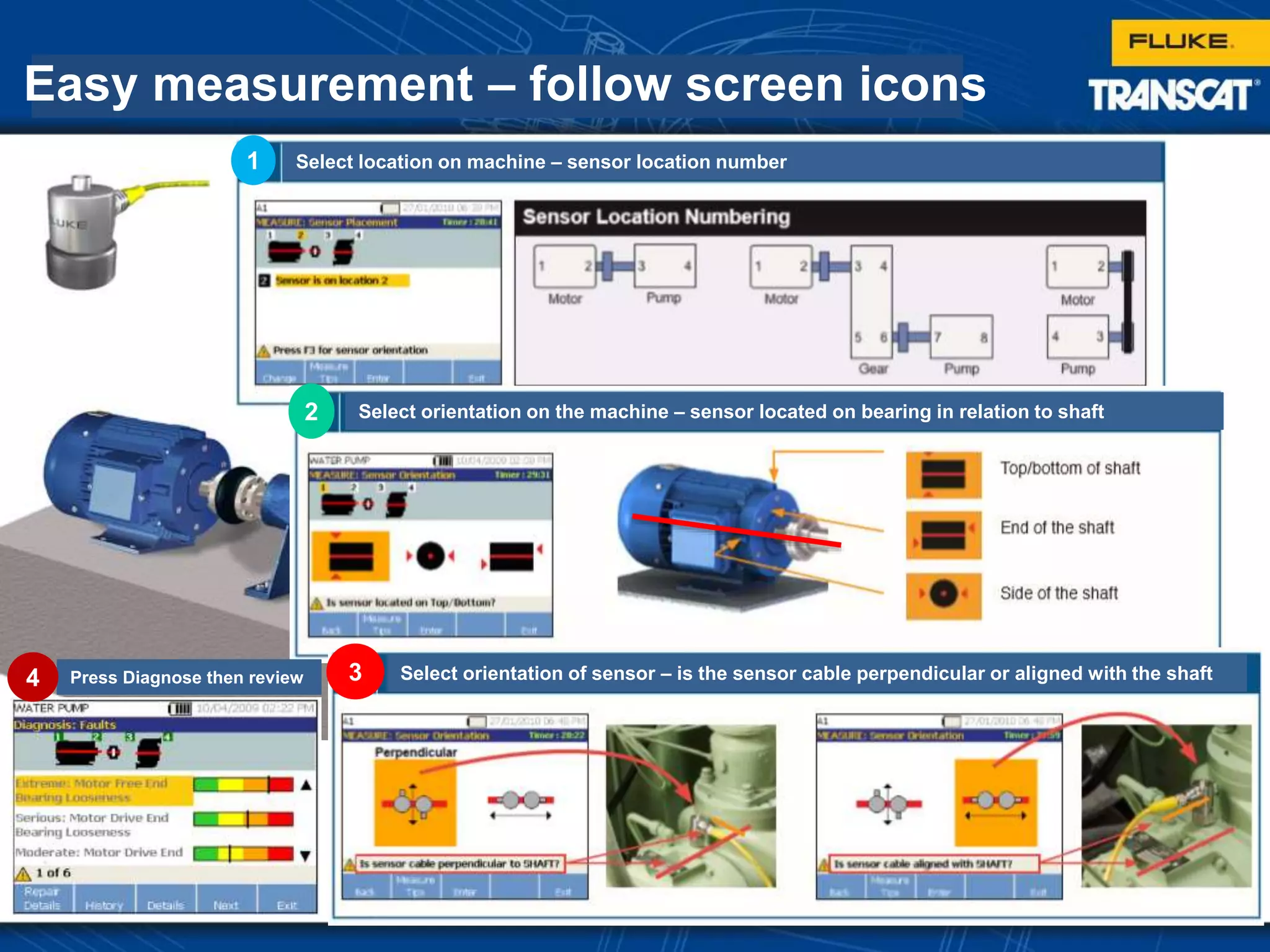 Easy measurement – follow screen icons
1
2
3Press Diagnose then review4
Select location on machine – sensor location number
Select orientation on the machine – sensor located on bearing in relation to shaft
Select orientation of sensor – is the sensor cable perpendicular or aligned with the shaft
 