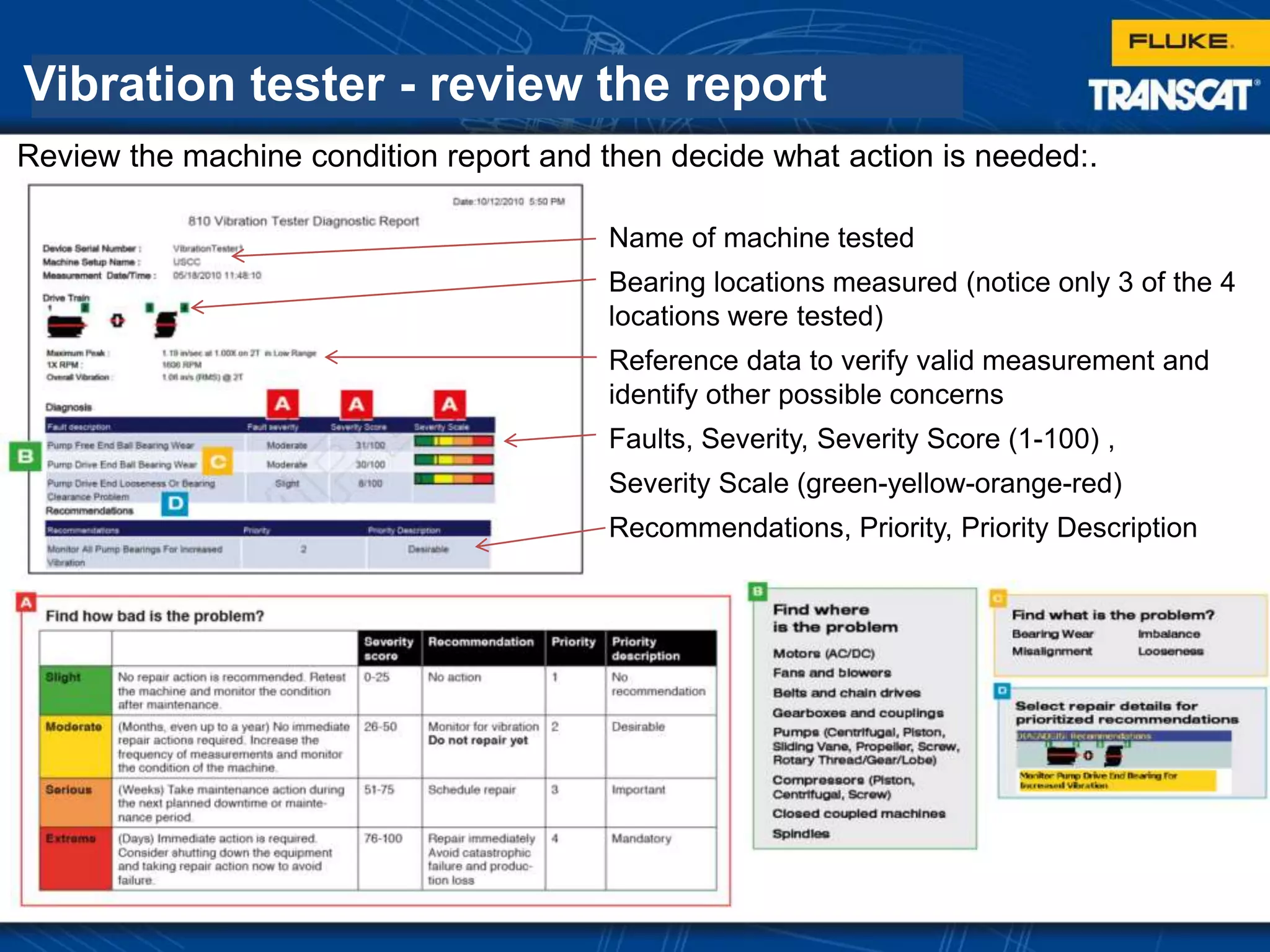 Vibration tester - review the report
Review the machine condition report and then decide what action is needed:.
Name of machine tested
Bearing locations measured (notice only 3 of the 4
locations were tested)
Reference data to verify valid measurement and
identify other possible concerns
Faults, Severity, Severity Score (1-100) ,
Severity Scale (green-yellow-orange-red)
Recommendations, Priority, Priority Description
 