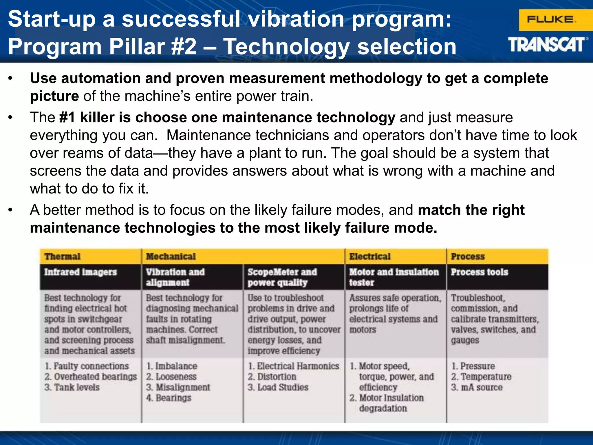 • Use automation and proven measurement methodology to get a complete
picture of the machine’s entire power train.
• The #1 killer is choose one maintenance technology and just measure
everything you can. Maintenance technicians and operators don’t have time to look
over reams of data—they have a plant to run. The goal should be a system that
screens the data and provides answers about what is wrong with a machine and
what to do to fix it.
• A better method is to focus on the likely failure modes, and match the right
maintenance technologies to the most likely failure mode.
Start-up a successful vibration program:
Program Pillar #2 – Technology selection
 