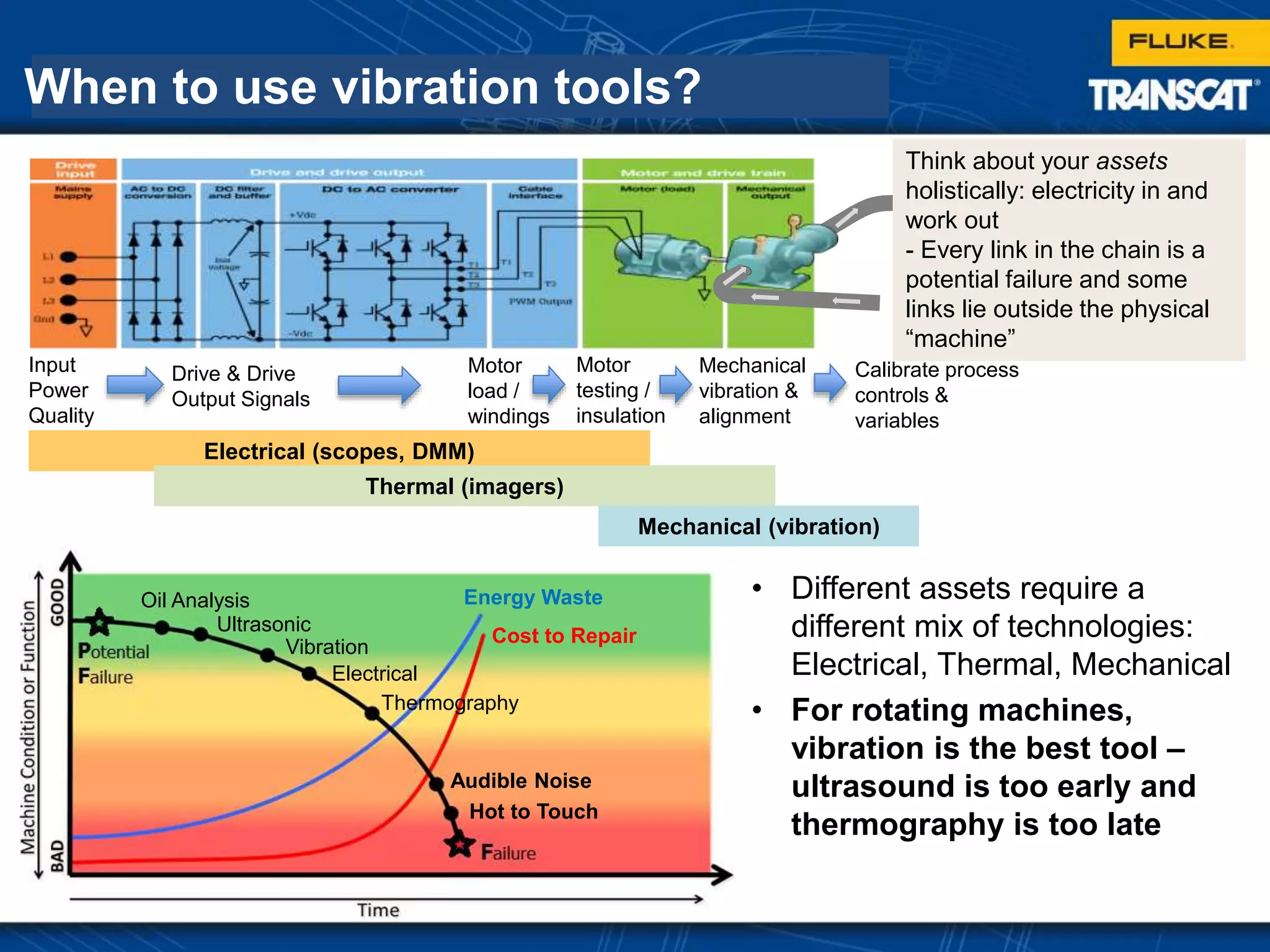 When to use vibration tools?
Input
Power
Quality
Drive & Drive
Output Signals
Motor
load /
windings
Motor
testing /
insulation
Mechanical
vibration &
alignment
Calibrate process
controls &
variables
Think about your assets
holistically: electricity in and
work out
- Every link in the chain is a
potential failure and some
links lie outside the physical
“machine”
Electrical (scopes, DMM)
Thermal (imagers)
Mechanical (vibration)
Oil Analysis
Ultrasonic
Vibration
Electrical
Thermography
Audible Noise
Hot to Touch
Energy Waste
Cost to Repair
• Different assets require a
different mix of technologies:
Electrical, Thermal, Mechanical
• For rotating machines,
vibration is the best tool –
ultrasound is too early and
thermography is too late
 