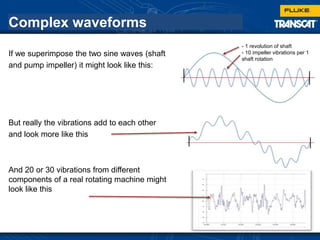 Complex waveforms
If we superimpose the two sine waves (shaft
and pump impeller) it might look like this:
But really the vibrations add to each other
and look more like this
And 20 or 30 vibrations from different
components of a real rotating machine might
look like this
- 1 revolution of shaft
- 10 impeller vibrations per 1
shaft rotation
 
