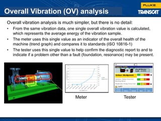 Overall Vibration (OV) analysis
Overall vibration analysis is much simpler, but there is no detail:
• From the same vibration data, one single overall vibration value is calculated,
which represents the average energy of the vibration sample.
• The meter uses this single value as an indicator of the overall health of the
machine (trend graph) and compares it to standards (ISO 10816-1)
• The tester uses this single value to help confirm the diagnostic report to and to
indicate if a problem other than a fault (foundation, resonance) may be present.
Meter Tester
 