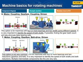 Machine basics for rotating machines
This option is for machines with four or more bearings and two shafts going different speeds. It
is very important to identify the speed of both shafts. If possible, finding the gear teeth count
will help eliminate false bearing calls.
6. Motor, Coupling, Gearbox, Coupling, Driven
This option is not very common. It is for machines with four or more bearings and two
reductions (gearbox and belt). It is very important to identify the speed of both shafts and both
reductions. Multiple intermediate components like this are very rare.
7. Motor, Coupling, Gearbox, Belt-drive, Driven
 
