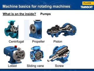 Machine basics for rotating machines
What is on the inside? Pumps
Centrifugal Propeller Piston
Lobed Sliding vane Screw
 