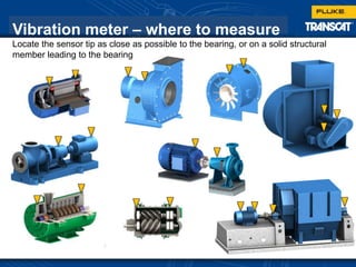 Vibration meter – where to measure
Locate the sensor tip as close as possible to the bearing, or on a solid structural
member leading to the bearing
 