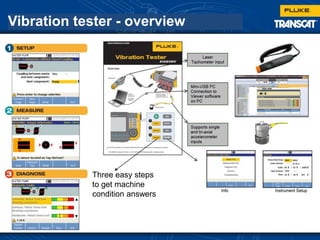 Vibration tester - overview
Three easy steps
to get machine
condition answers
 