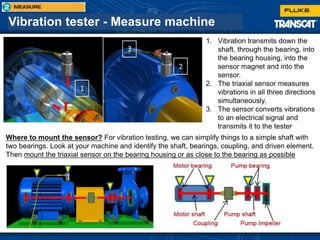 Vibration tester - Measure machine
1. Vibration transmits down the
shaft, through the bearing, into
the bearing housing, into the
sensor magnet and into the
sensor.
2. The triaxial sensor measures
vibrations in all three directions
simultaneously.
3. The sensor converts vibrations
to an electrical signal and
transmits it to the tester
Where to mount the sensor? For vibration testing, we can simplify things to a simple shaft with
two bearings. Look at your machine and identify the shaft, bearings, coupling, and driven element.
Then mount the triaxial sensor on the bearing housing or as close to the bearing as possible
 