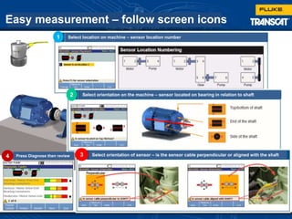 Easy measurement – follow screen icons
1
2
3Press Diagnose then review4
Select location on machine – sensor location number
Select orientation on the machine – sensor located on bearing in relation to shaft
Select orientation of sensor – is the sensor cable perpendicular or aligned with the shaft
 