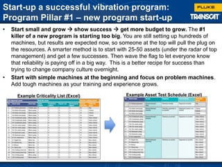 • Start small and grow  show success  get more budget to grow. The #1
killer of a new program is starting too big. You are still setting up hundreds of
machines, but results are expected now, so someone at the top will pull the plug on
the resources. A smarter method is to start with 25-50 assets (under the radar of top
management) and get a few successes. Then wave the flag to let everyone know
that reliability is paying off in a big way. This is a better recipe for success than
trying to change company culture overnight.
• Start with simple machines at the beginning and focus on problem machines.
Add tough machines as your training and experience grows.
Start-up a successful vibration program:
Program Pillar #1 – new program start-up
Example Criticality List (Excel) Example Asset Test Schedule (Excel)
 