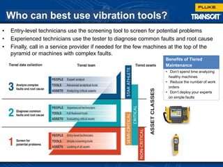 Who can best use vibration tools?
• Entry-level technicians use the screening tool to screen for potential problems
• Experienced technicians use the tester to diagnose common faults and root cause
• Finally, call in a service provider if needed for the few machines at the top of the
pyramid or machines with complex faults.
Benefits of Tiered
Maintenance
• Don’t spend time analyzing
healthy machines
• Reduce the number of work
orders
• Don’t deploy your experts
on simple faults
 