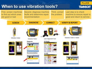 When to use vibration tools?
First, screen machines
to find out which ones
are good or bad
Second, diagnose machine
faults and determine repair
recommendation
Third, correct
the problem
Last step is to check
machine to ensure repair is
good and return to service
Vibration meter Vibration meter or tester
 