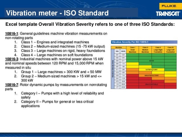 Vibration Severity Chart Iso 10816