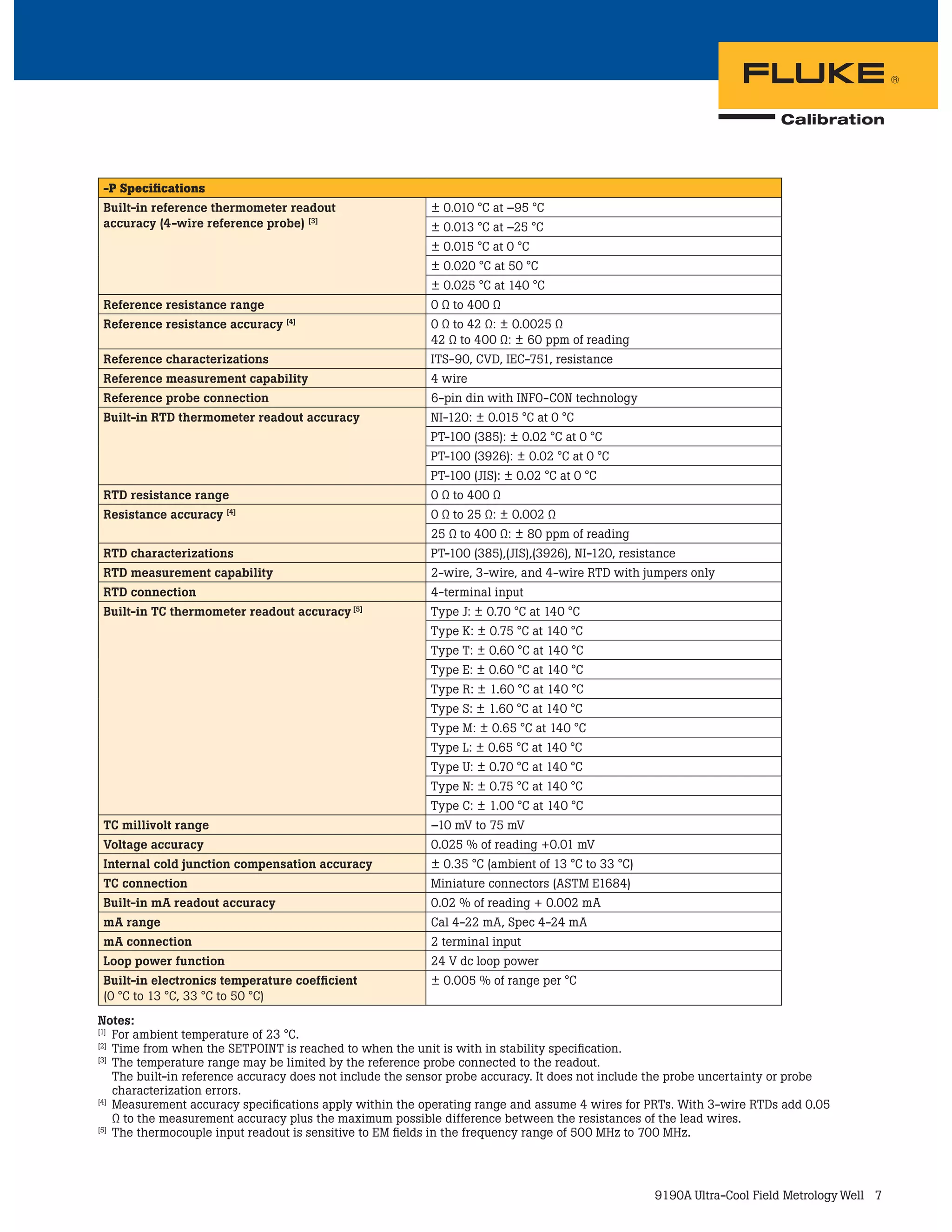 Datasheet Fluke 9190A. Hubungi PT. Siwali Swantika 021-45850618 | PDF