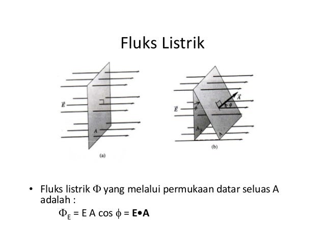 Hukum gauss fluks listrik