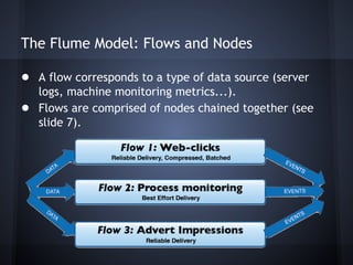 Apache Flume | PDF
