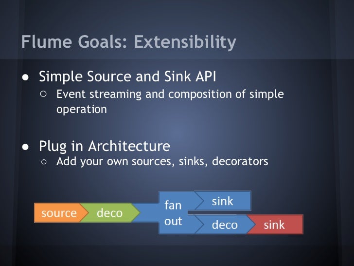 Apache Flume User Guide | Apache Flume User Guide – NXVRGK