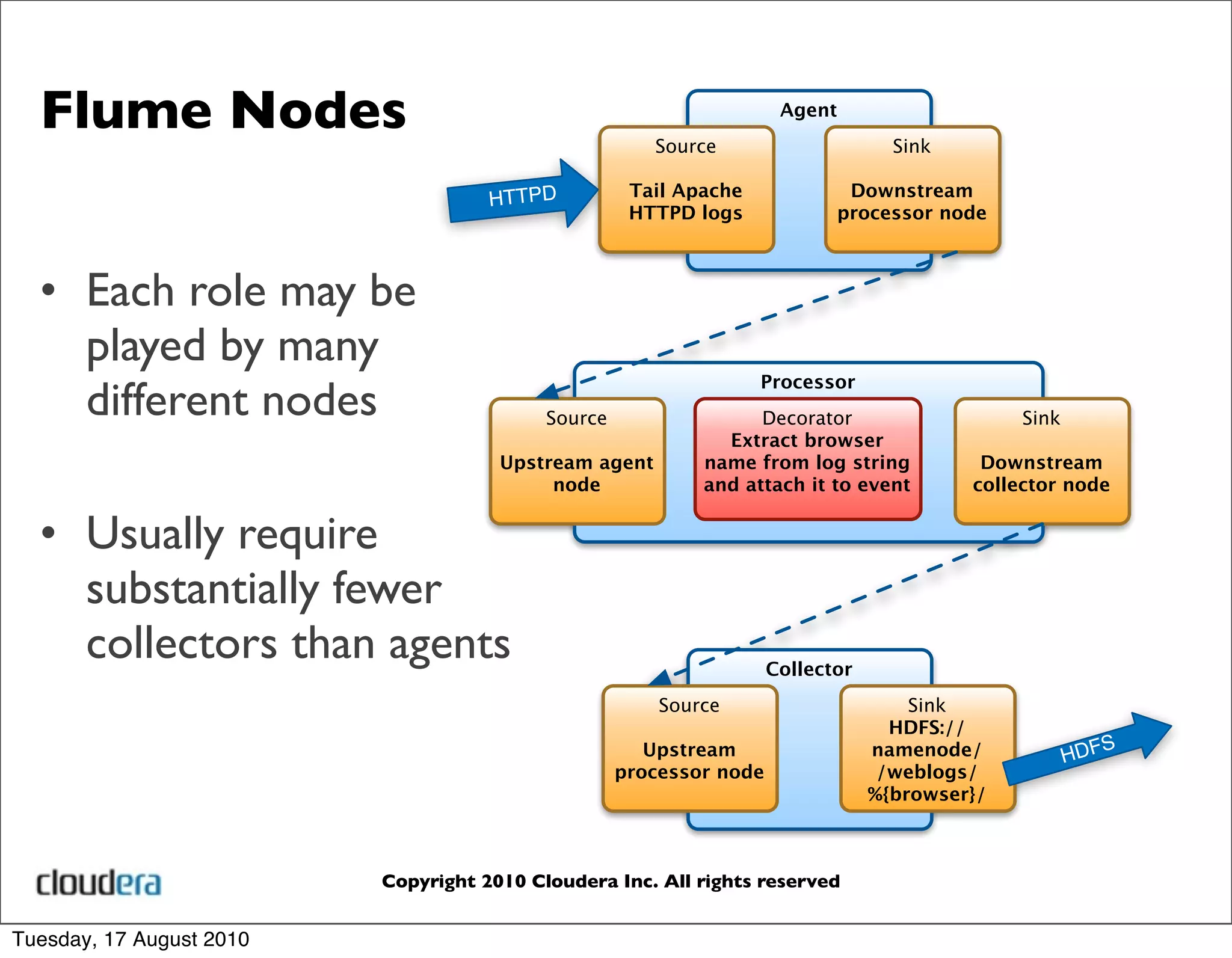 Flume Nodes                                          Source
                                                                      Agent
                                                                                   Sink

                                     HTTPD           Tail Apache             Downstream
                                                     HTTPD logs             processor node



  • Each role may be
    played by many
                                                                   Processor
    different nodes                        Source                 Decorator                    Sink
                                                              Extract browser
                                      Upstream agent        name from log string           Downstream
                                           node             and attach it to event        collector node


  • Usually require
    substantially fewer
    collectors than agents                                           Collector
                                                        Source                       Sink
                                                                                   HDFS://
                                                       Upstream                  namenode/                  S
                                                                                                      HDF
                                                    processor node                /weblogs/
                                                                                 %{browser}/



                          Copyright 2010 Cloudera Inc. All rights reserved


Tuesday, 17 August 2010
 