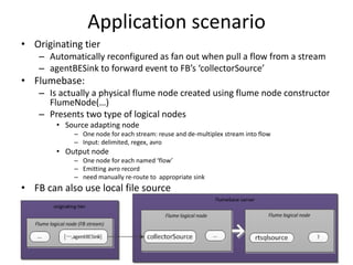 FlumeBase Study | PPT