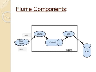 Apache Flume | PPTX