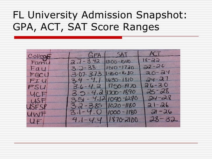 fl-university-admission-snapshot