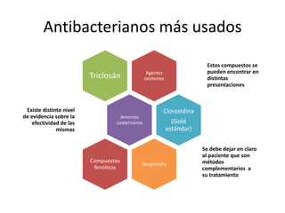 Antibacterianos más usados
Agentes
oxidantes
Estos compuestos se
pueden encontrar en
distintas
presentaciones
Triclosán
Amonios
cuaternarios
Existe distinto nivel
de evidencia sobre la
efectividad de las
mismas
Clorexidina
(Gold
estándar)
Sanguinaria
Se debe dejar en claro
al paciente que son
métodos
complementarios a
su tratamiento
Compuestos
fenólicos
 