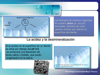 Los hidratos de carbono ingeridos  en nuestra  dieta  (ej. azúcar,  chocolate, bebidas de cola)  genera ácidos que atacan la  superficie del diente.  La acidez y la desmineralización Si la acidez en la superficie de un diente  se sitúa por debajo del  ph 5.5 , se producirá una liberación de  iónes calcio y fosfato, que serán englobados en la saliva. Odontología Universidad Mayor Temuco 