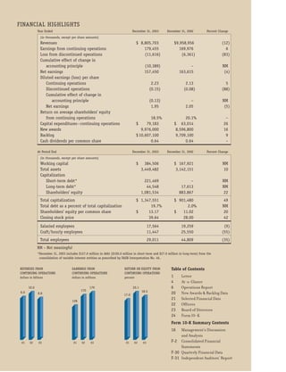 Fluor 03 Annual Report