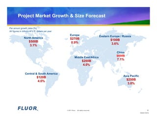 Project Market Growth & Size Forecast

Per annum growth rates (%)
All figures in billions of U.S. dollars per year
                                                       Europe                             Eastern Europe / Russia
                North America                          $270B                                      $100B
                      $500B                             0.9%                                       3.6%
                       3.1%

                                                                                                      China
                                                                                                      $600B
                                                              Middle East/Africa
                                                                          $200B                       7.1%
                                                                           4.0%

                 Central & South America
                                                                                                           Asia Pacific
                               $120B
                                4.0%                                                                          $250B
                                                                                                               3.0%




                                                   © 2011 Fluor.   All rights reserved.                                           5
                                                                                                                          HO20110472
 