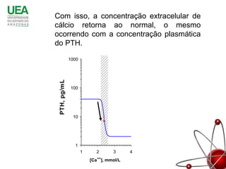 Com isso, a concentração extracelular de
cálcio retorna ao normal, o mesmo
ocorrendo com a concentração plasmática
do PTH.

              1000
 PTH, pg/mL



              100




               10




                1
                     1      2        3      4
                         [Ca ++ ], mmol/L
 