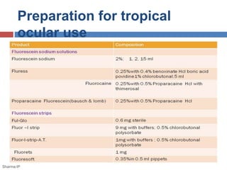 Preparation for tropical
ocular use
Sharma IP
 