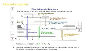 Jablonski diagram
 