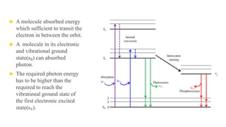  A molecule absorbed energy
which sufficient to transit the
electron in between the orbit.
 A molecule in its electronic
and vibrational ground
state(s₀) can absorbed
photon.
 The required photon energy
has to be higher than the
required to reach the
vibrational ground state of
the first electronic excited
state(s₁).
 