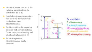  PHOSPHORESCENCE: is the
radiative transition from the
triplet state T1 to S0
 In solution at room temperature
non-radiative de-excitation is
predominant over
phosphorescence
 At this condition the numerous
collision with solvent molecule
favour intersystem crossing and
vibrational relaxation in s0.
 At low temperature,
phosphorescence can be
observed.
 