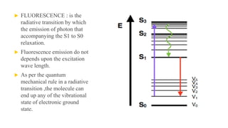  FLUORESCENCE : is the
radiative transition by which
the emission of photon that
accompanying the S1 to S0
relaxation.
 Fluorescence emission do not
depends upon the excitation
wave length.
 As per the quantum
mechanical rule in a radiative
transition ,the molecule can
end up any of the vibrational
state of electronic ground
state.
 